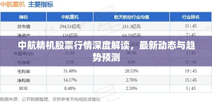 中航精机股票行情深度解读，最新动态与趋势预测