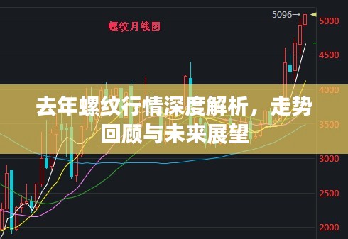 去年螺纹行情深度解析，走势回顾与未来展望