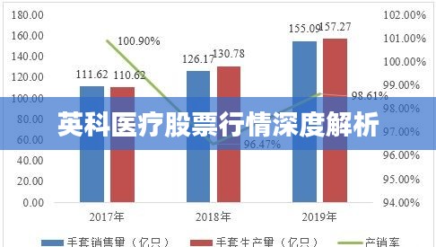 英科医疗股票行情深度解析