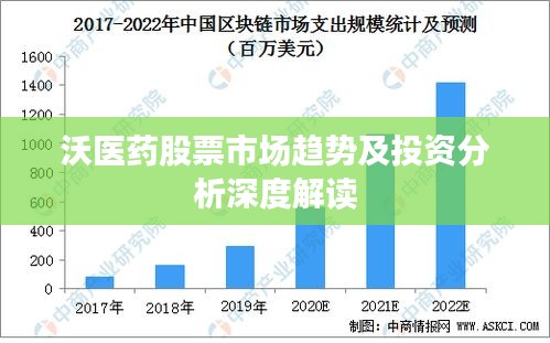 沃医药股票市场趋势及投资分析深度解读