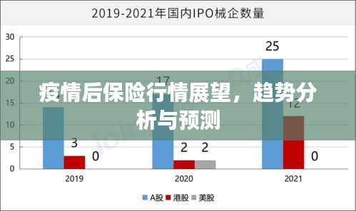 疫情后保险行情展望，趋势分析与预测