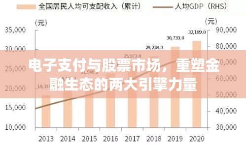 电子支付与股票市场，重塑金融生态的两大引擎力量