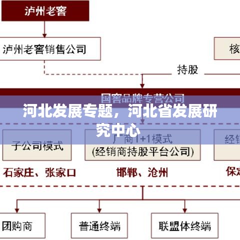 河北发展专题，河北省发展研究中心 