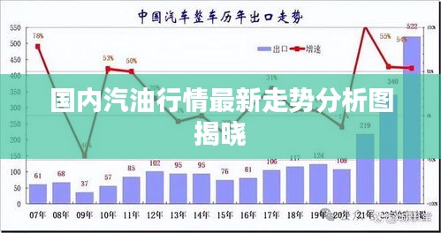 国内汽油行情最新走势分析图揭晓