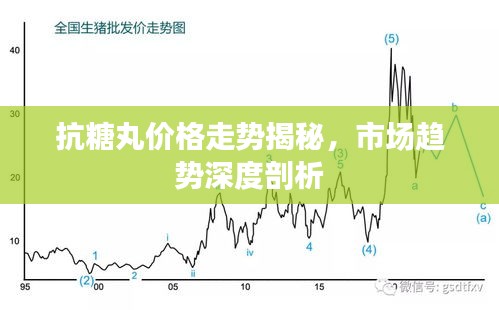 抗糖丸价格走势揭秘，市场趋势深度剖析