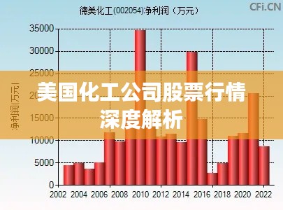 美国化工公司股票行情深度解析