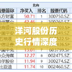 洋河股份历史行情深度解析