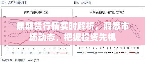 焦期货行情实时解析，洞悉市场动态，把握投资先机