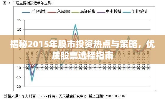 揭秘2015年股市投资热点与策略，优质股票选择指南