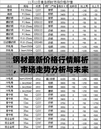 钢材最新价格行情解析，市场走势分析与未来预测（深度报告）