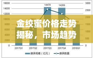 金绞蜜价格走势揭秘，市场趋势与影响因素深度探讨