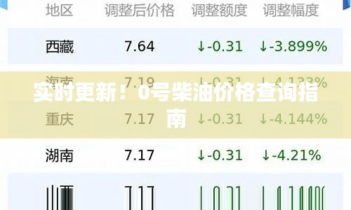 实时更新！0号柴油价格查询指南