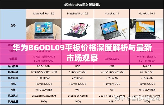 华为BGODL09平板价格深度解析与最新市场观察