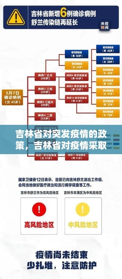 吉林省对突发疫情的政策，吉林省对疫情采取的措施 