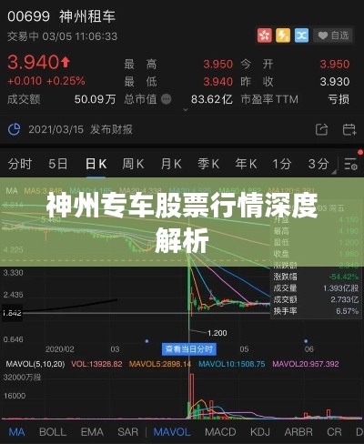 神州专车股票行情深度解析