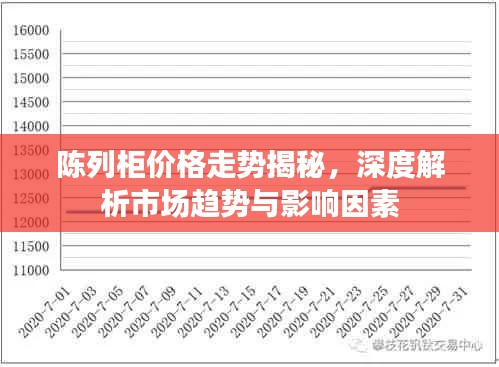 陈列柜价格走势揭秘，深度解析市场趋势与影响因素