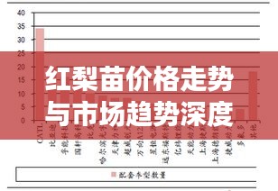 红梨苗价格走势与市场趋势深度解析