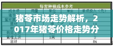 猪苓市场走势解析，2017年猪苓价格走势分析