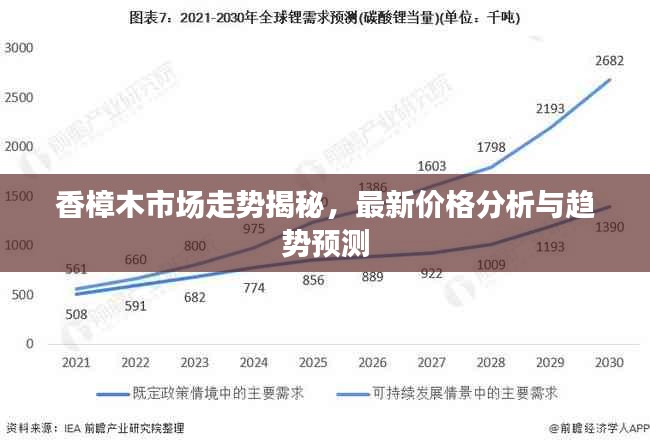 香樟木市场走势揭秘，最新价格分析与趋势预测