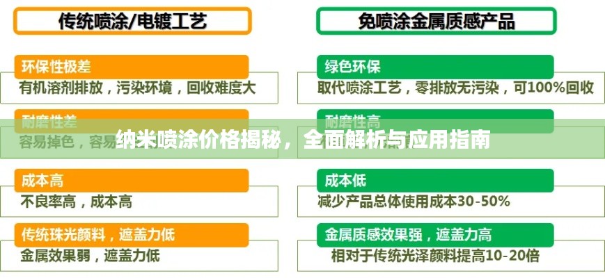 纳米喷涂价格揭秘，全面解析与应用指南