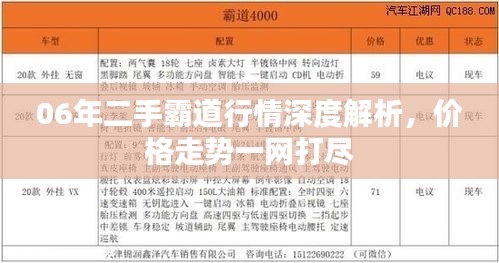 06年二手霸道行情深度解析，价格走势一网打尽