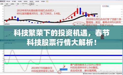 科技繁荣下的投资机遇，春节科技股票行情大解析！