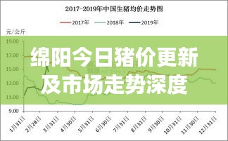 绵阳今日猪价更新及市场走势深度解析