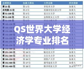 QS世界大学经济学专业排名深度解析