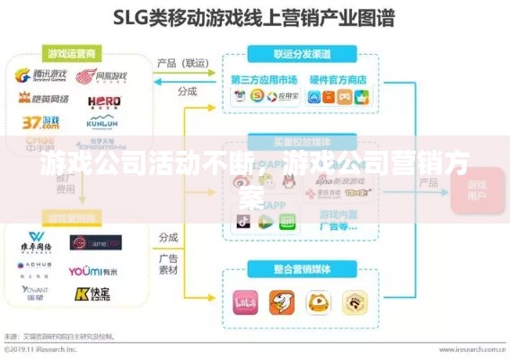 游戏公司活动不断，游戏公司营销方案 