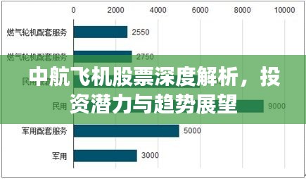 中航飞机股票深度解析，投资潜力与趋势展望