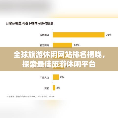 全球旅游休闲网站排名揭晓，探索最佳旅游休闲平台