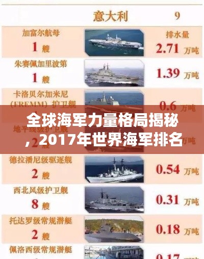 全球海军力量格局揭秘，2017年世界海军排名权威解析