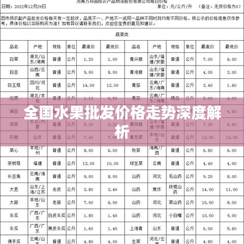 全国水果批发价格走势深度解析