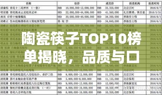 陶瓷筷子TOP10榜单揭晓，品质与口碑并存，选购无忧！