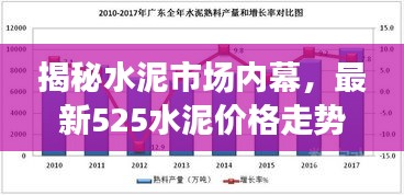 揭秘水泥市场内幕，最新525水泥价格走势分析！