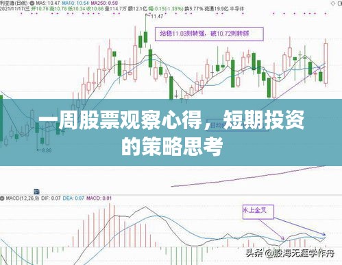 一周股票观察心得，短期投资的策略思考