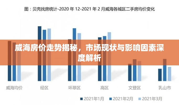 威海房价走势揭秘，市场现状与影响因素深度解析