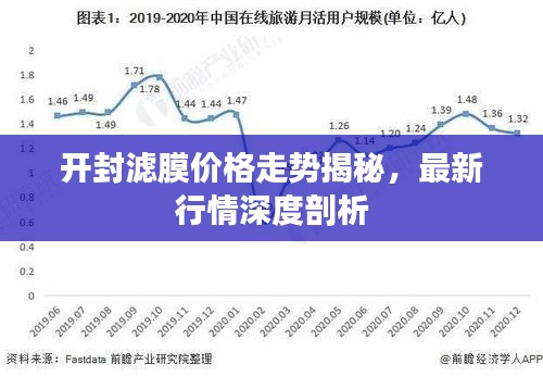 开封滤膜价格走势揭秘，最新行情深度剖析