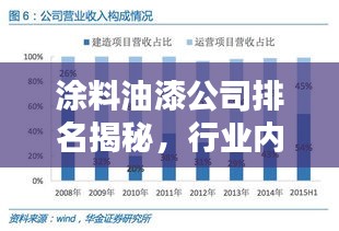 涂料油漆公司排名揭秘，行业内顶尖企业深度解析