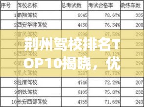 荆州驾校排名TOP10揭晓，优质驾驶教育源头解读