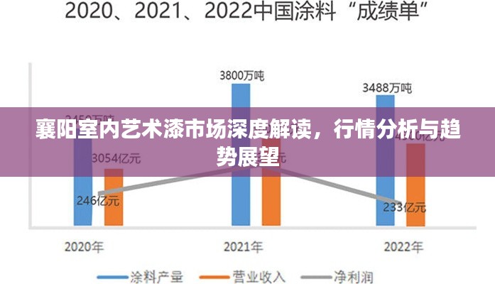 襄阳室内艺术漆市场深度解读，行情分析与趋势展望