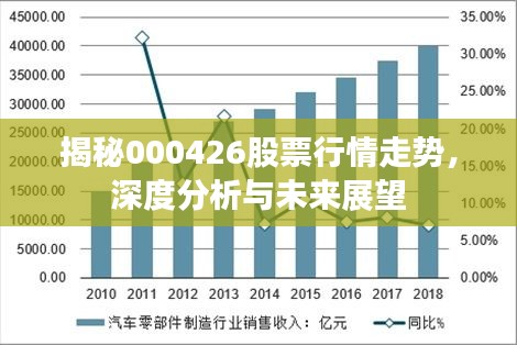 揭秘000426股票行情走势，深度分析与未来展望