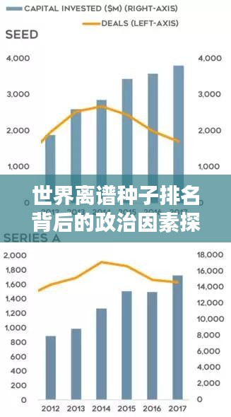 世界离谱种子排名背后的政治因素探讨