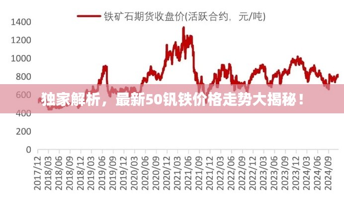 独家解析，最新50钒铁价格走势大揭秘！