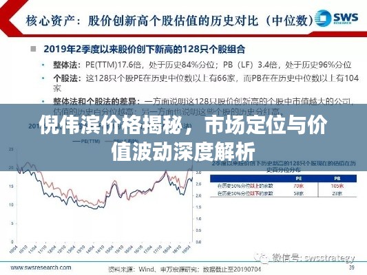 倪伟滨价格揭秘，市场定位与价值波动深度解析