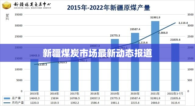 新疆煤炭市场最新动态报道