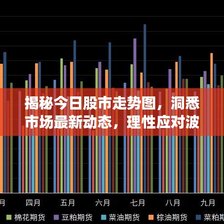 揭秘今日股市走势图，洞悉市场最新动态，理性应对波动