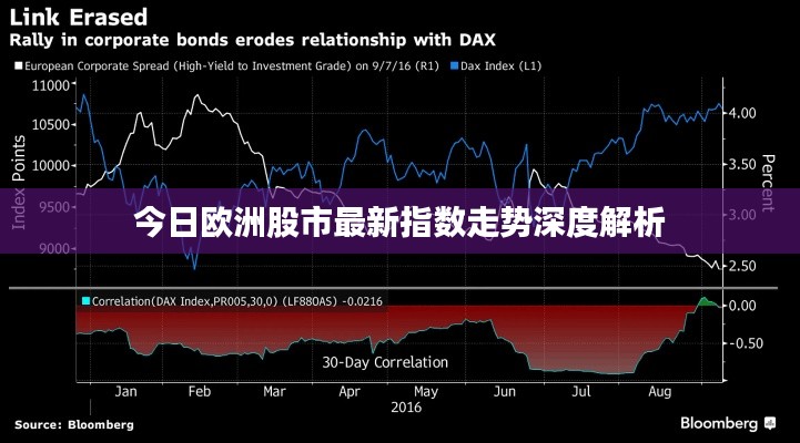 今日欧洲股市最新指数走势深度解析