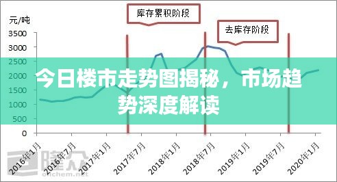 今日楼市走势图揭秘，市场趋势深度解读