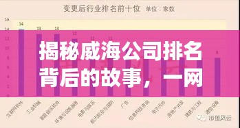 揭秘威海公司排名背后的故事，一网打尽企业风云榜单！